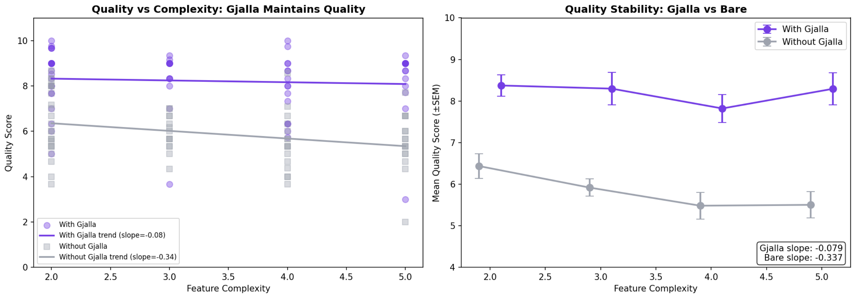Quality vs complexity
