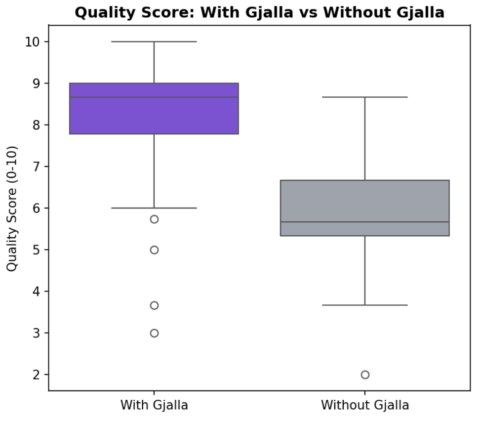 Quality comparison overview
